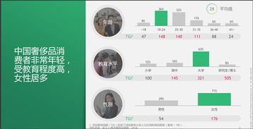 年輕的中國(guó)消費(fèi)者正在改寫奢侈品銷售打法